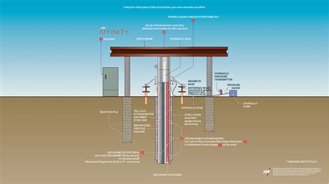 astm compression pile load test|pile testing methods pdf.